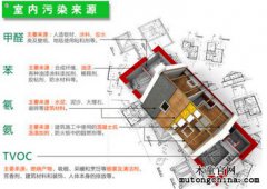 不知道哪個家具污染比較重，需要都處理嗎？